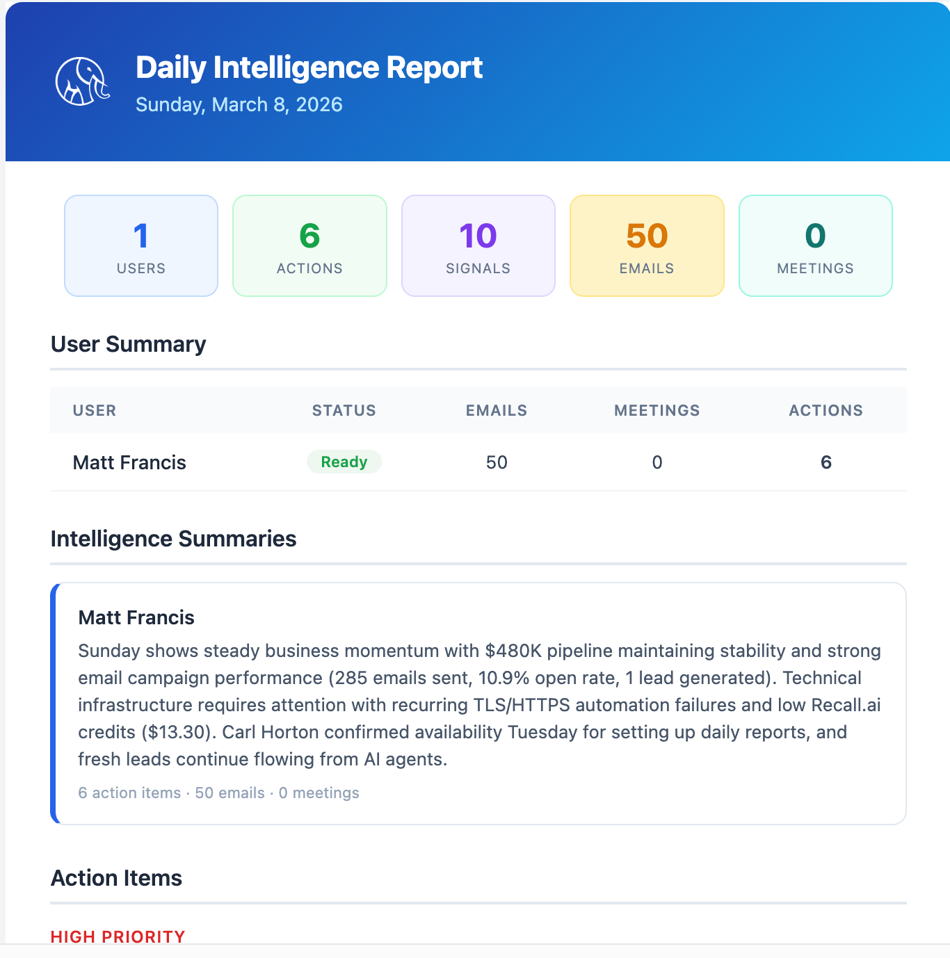 GetHERD dashboard showing unified intelligence