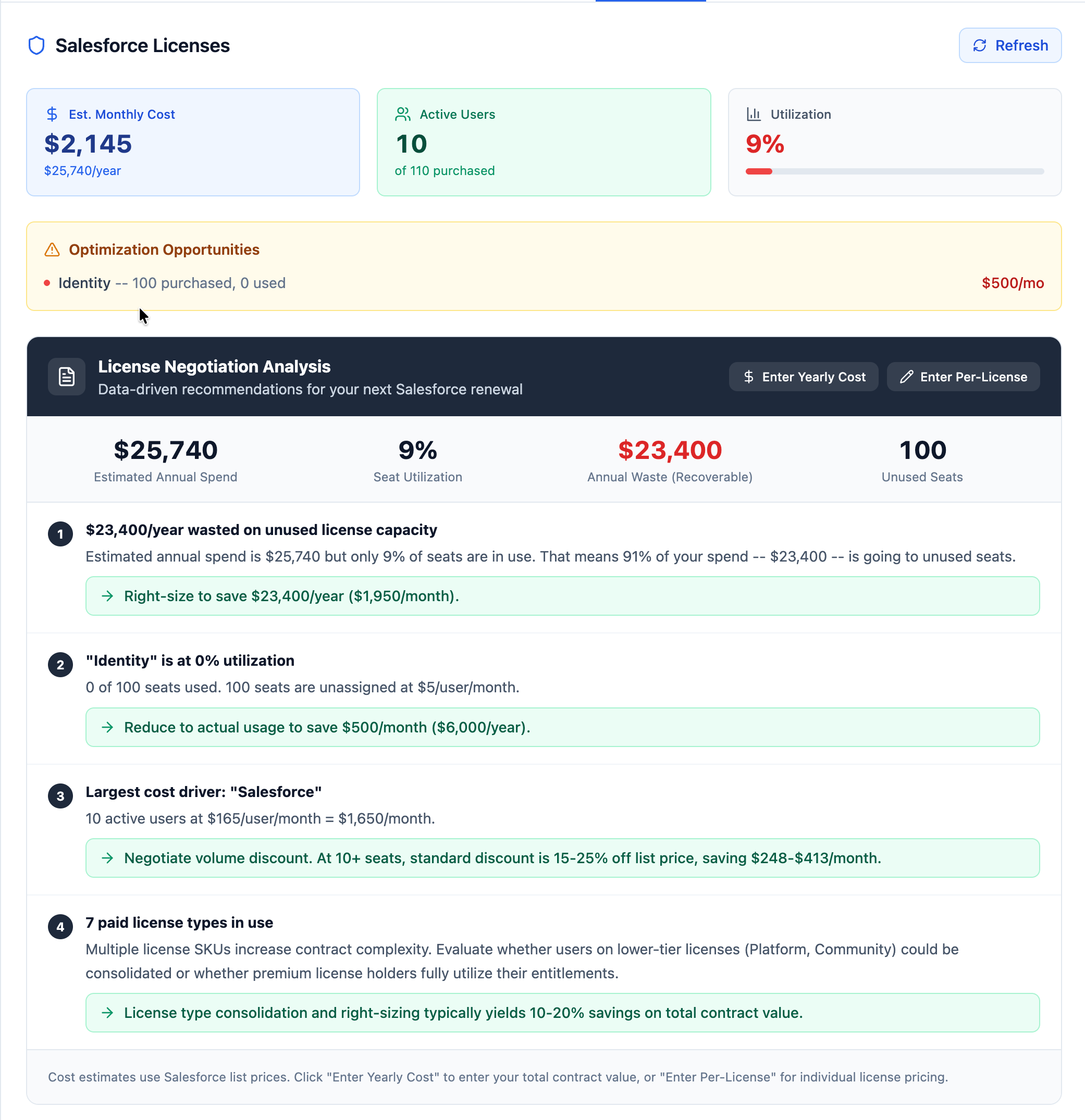 SaaS Analysis Dashboard