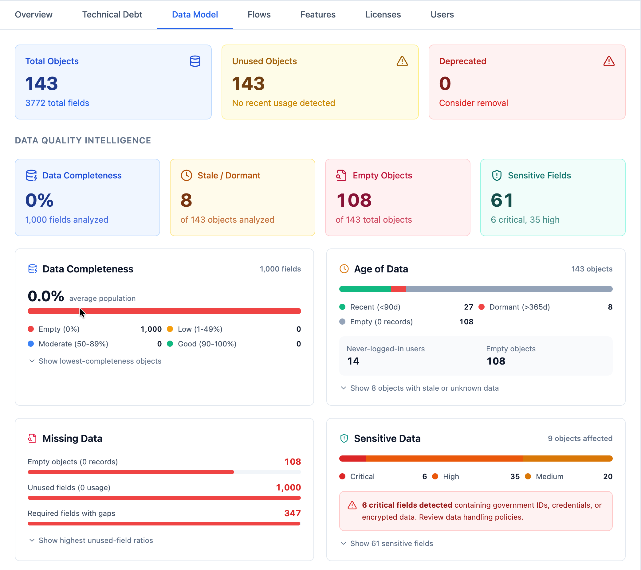 AI Intelligence Dashboard