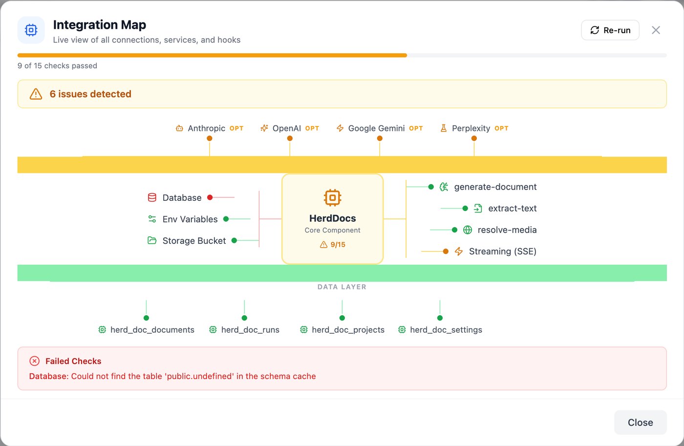 Herd Docs Integration Map showing readiness checks for a component install