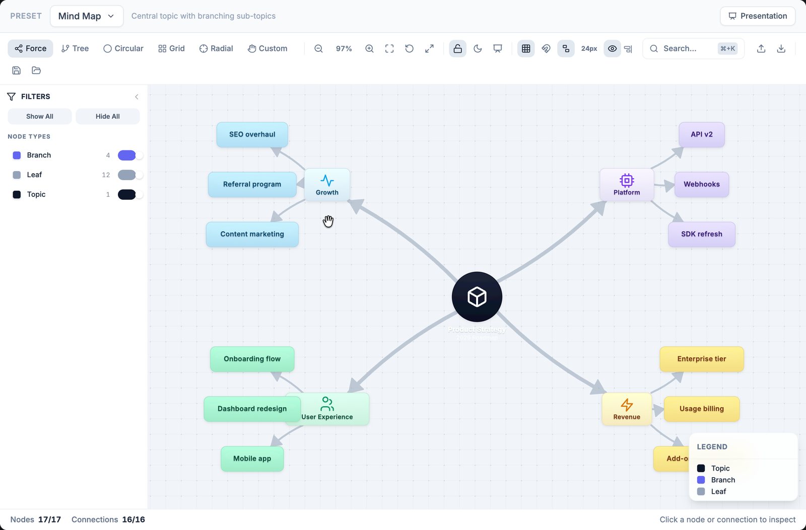 Herd Graph mind map with branches and topics