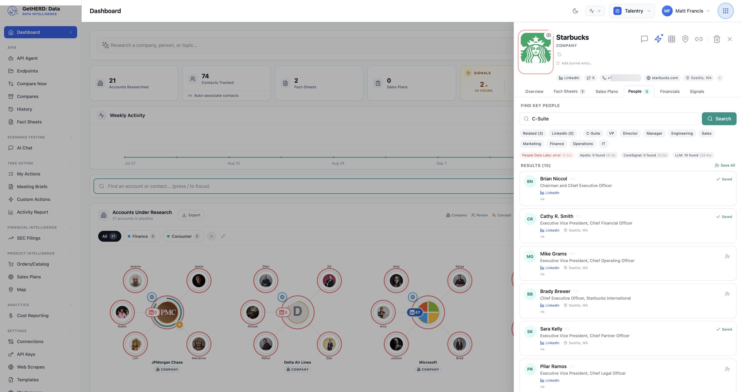Starbucks C-suite search results with saved contacts