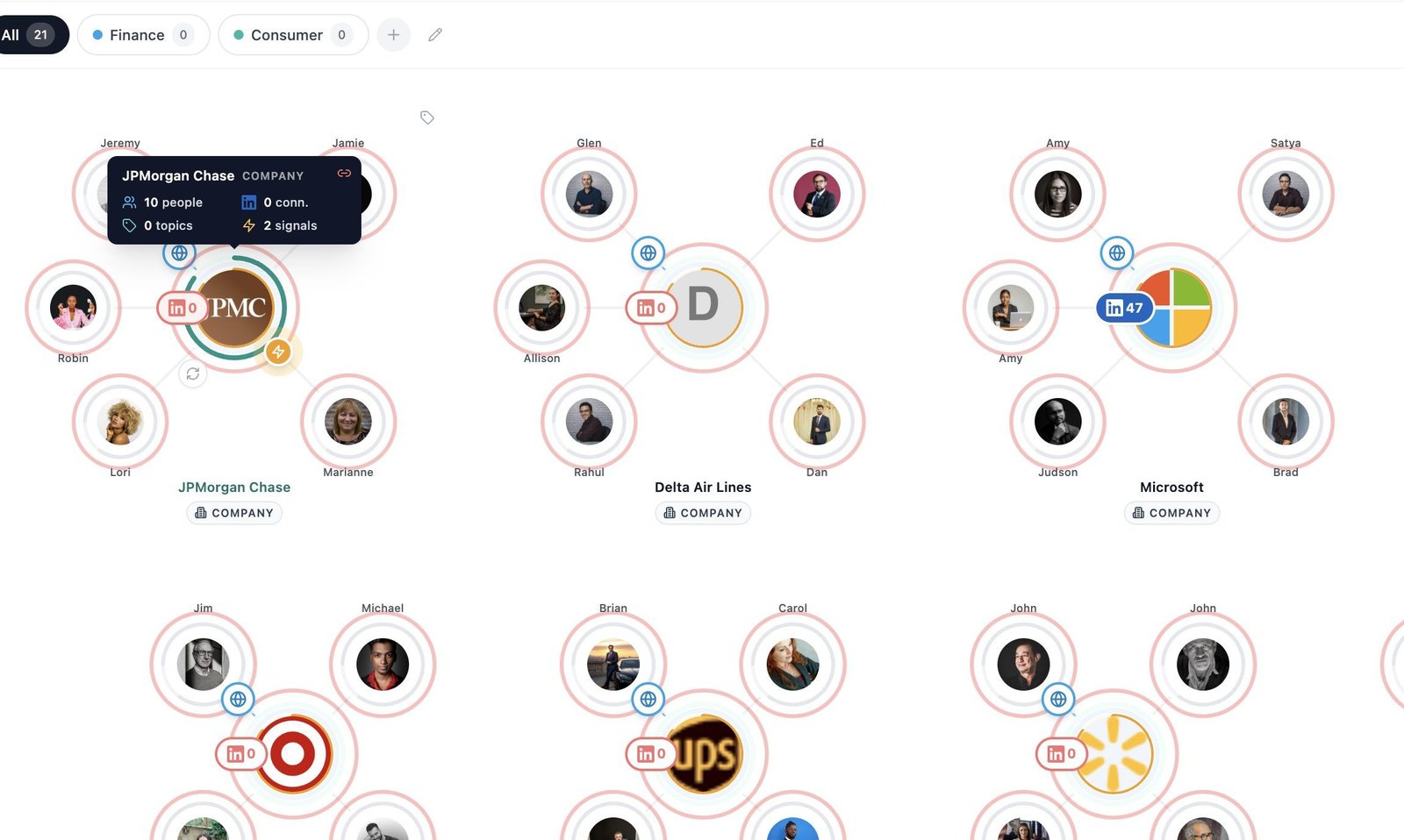 Herd Data dashboard with account bubbles, executives and LinkedIn badges