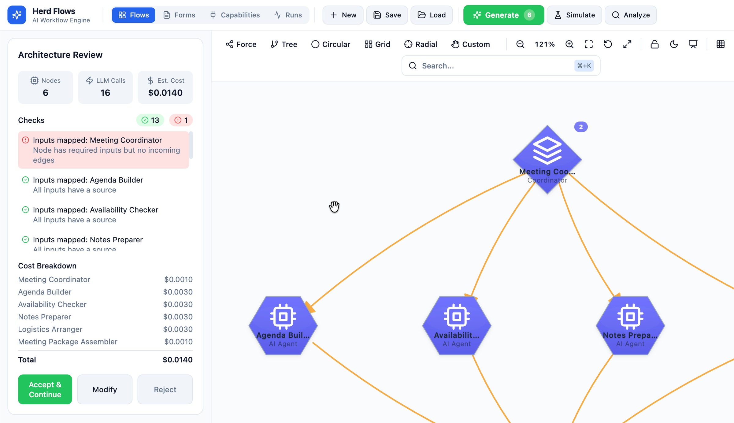 Herd: FLOW Architecture Review showing 16 LLM calls across 6 nodes, per-node cost breakdown totaling $0.0140, and $5 workflow cost cap